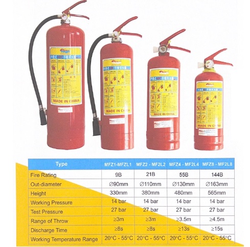 Bình Bột ABC Chữa Cháy Yong Jin