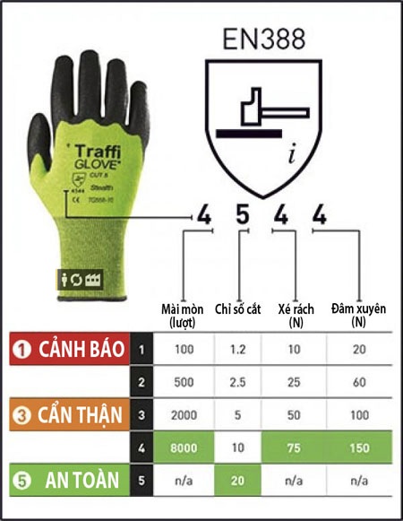 tiêu chuẩn của găng tay chống cắt sợi thép bảo hộ bảo vệ bàn tay